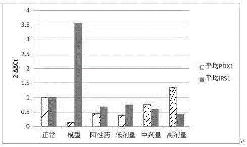 Deverage capable of tonifying spleen and invigorating pancreas and preparation method thereof