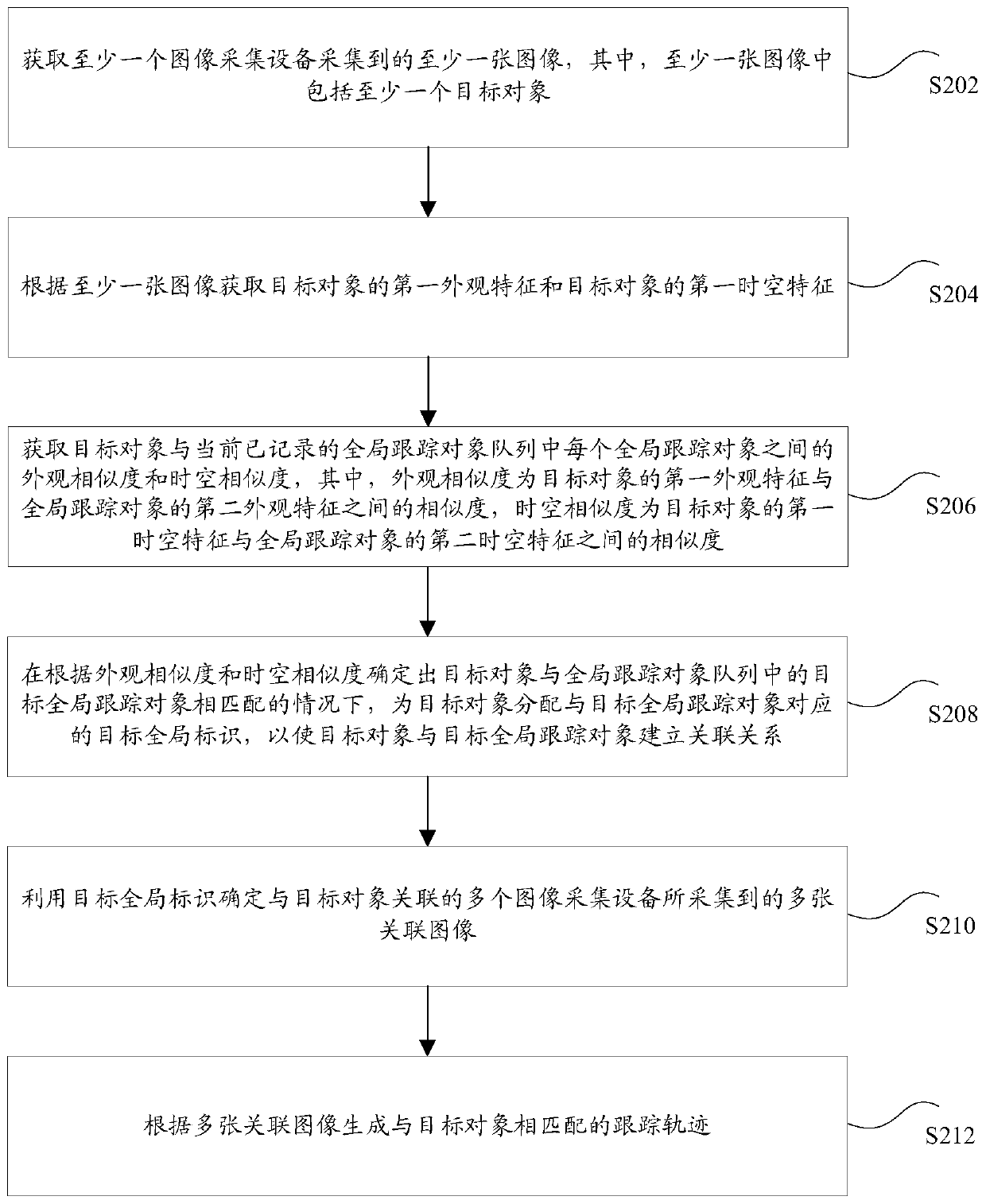 Object tracking method and device, storage medium and electronic device