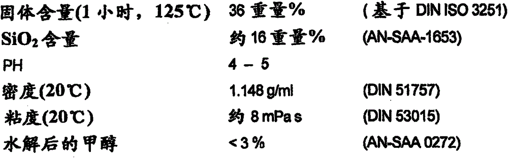 Water-dilutable sol-gel composition