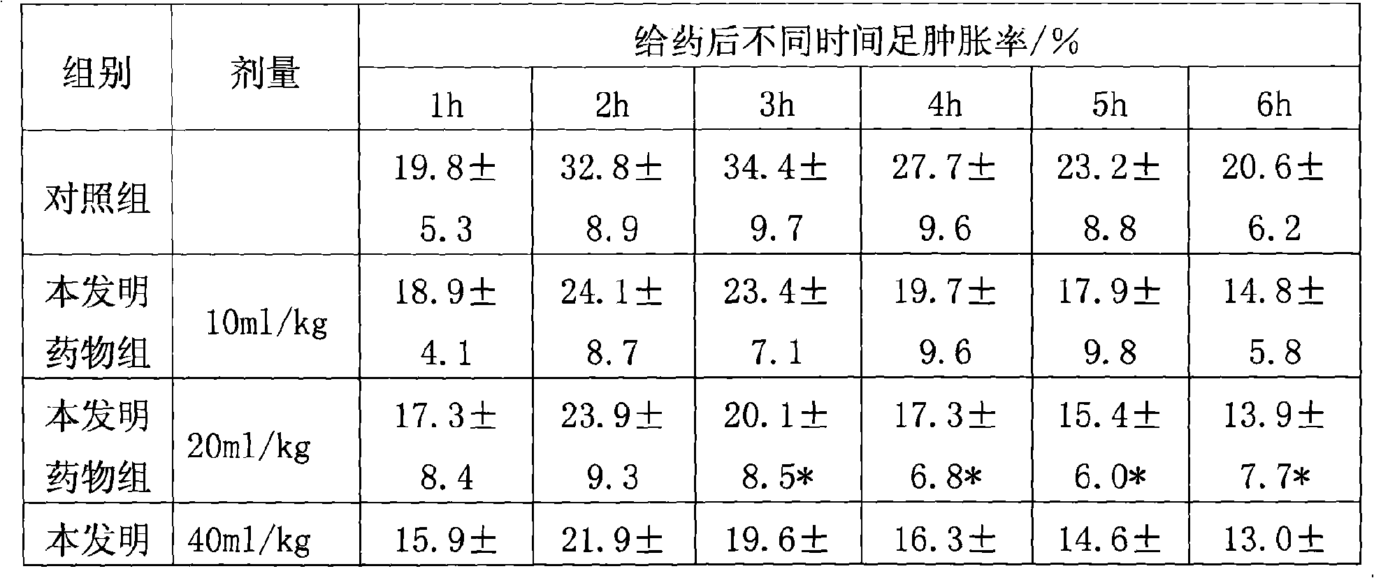 Pharmaceutical composition for treating children's wind-heat cold, preparation method and quality control method