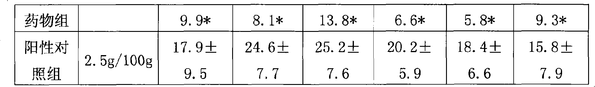 Pharmaceutical composition for treating children's wind-heat cold, preparation method and quality control method