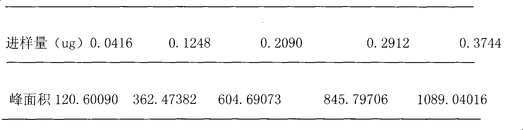 Pharmaceutical composition for treating children's wind-heat cold, preparation method and quality control method