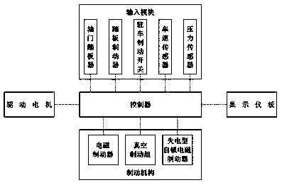 Forklift braking system and braking method