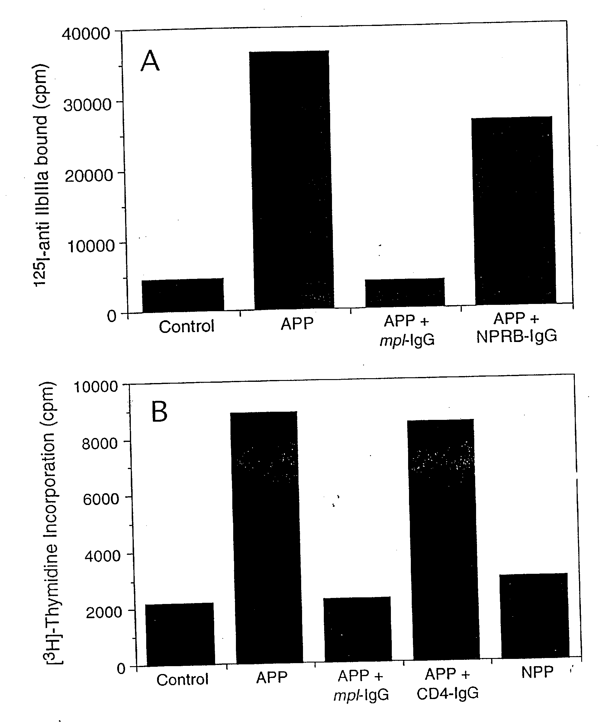 c-Mpl LIGAND POLYPEPTIDE