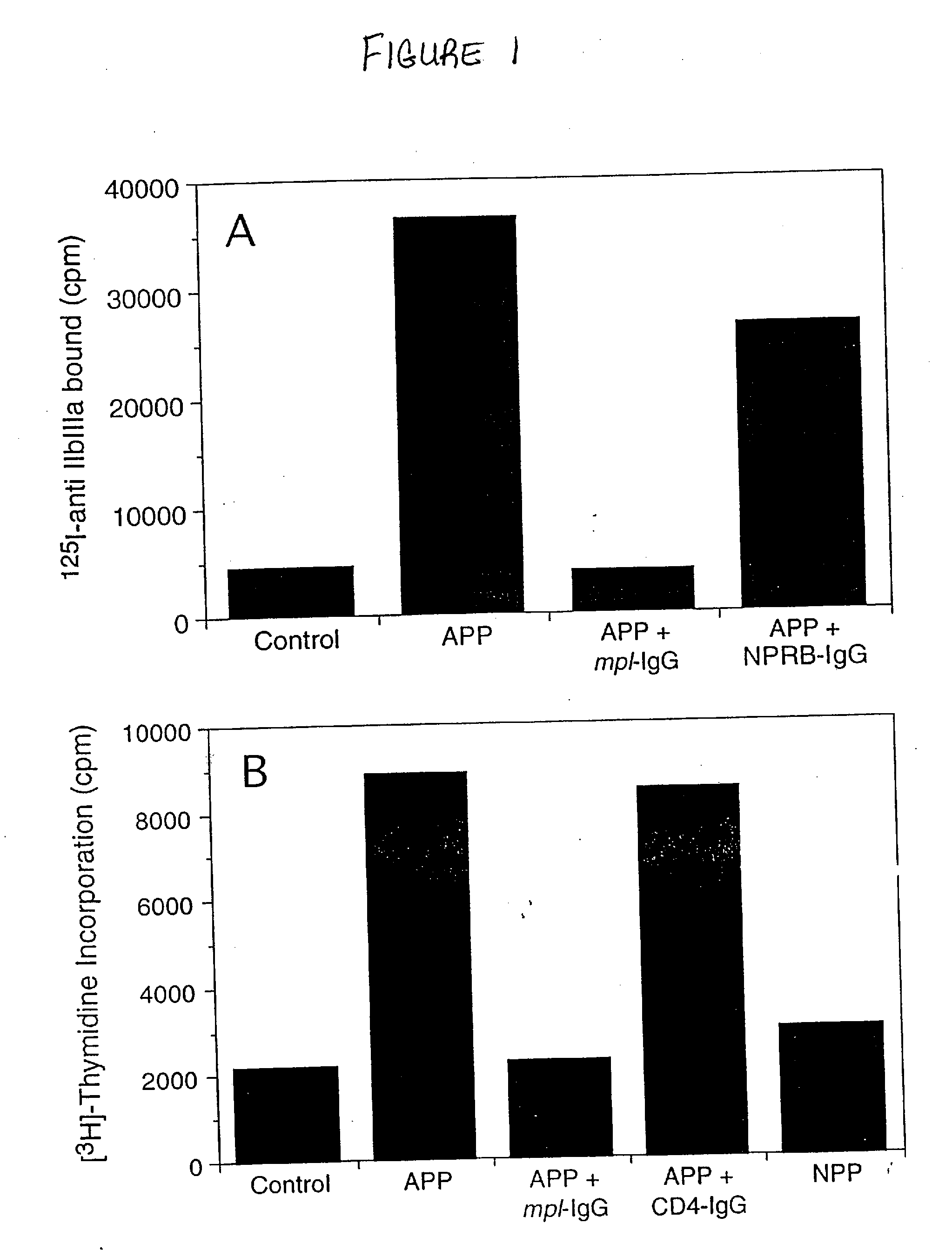 c-Mpl LIGAND POLYPEPTIDE