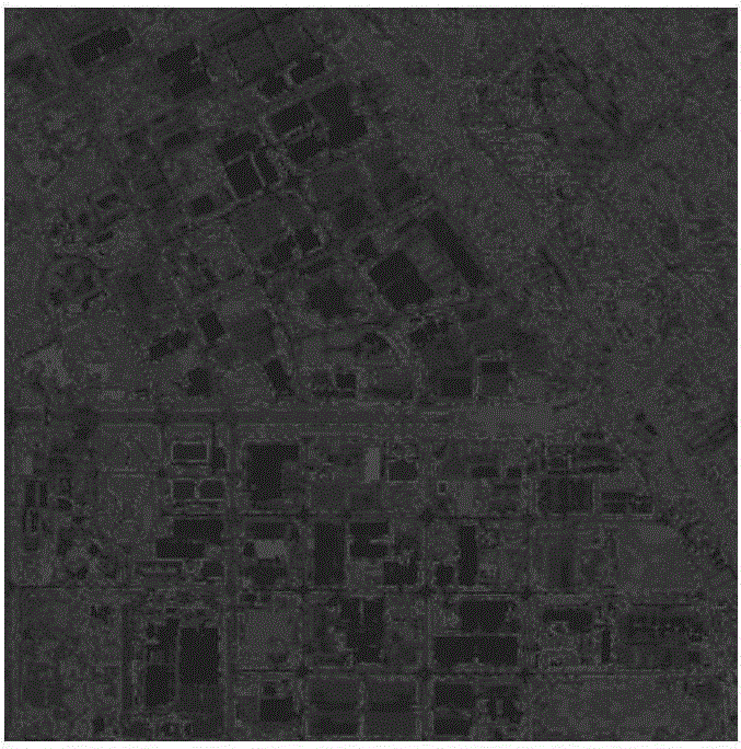 Multi-scale remote-sensing image segmentation method based on local homogeneity index