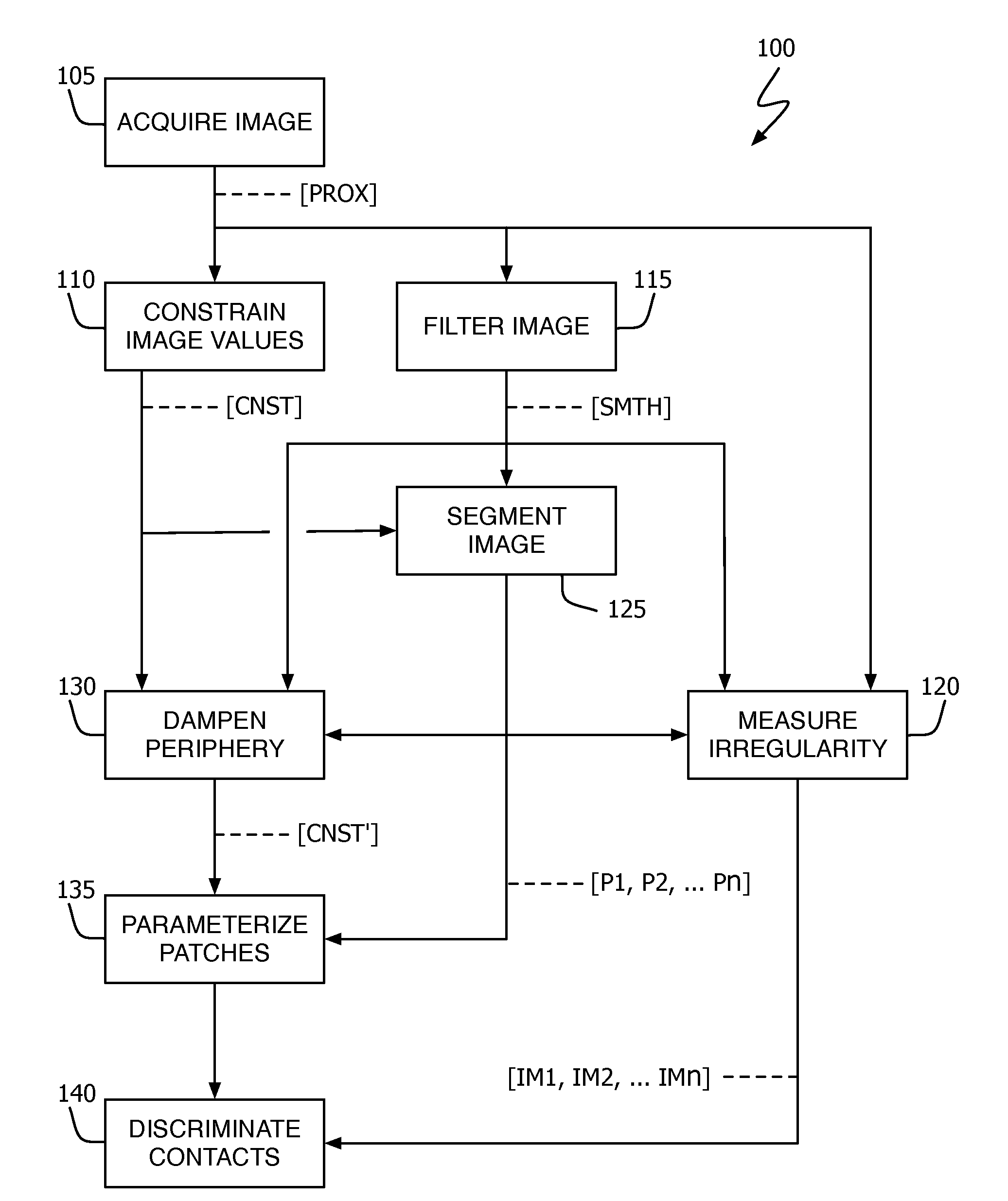 Far-field input identification