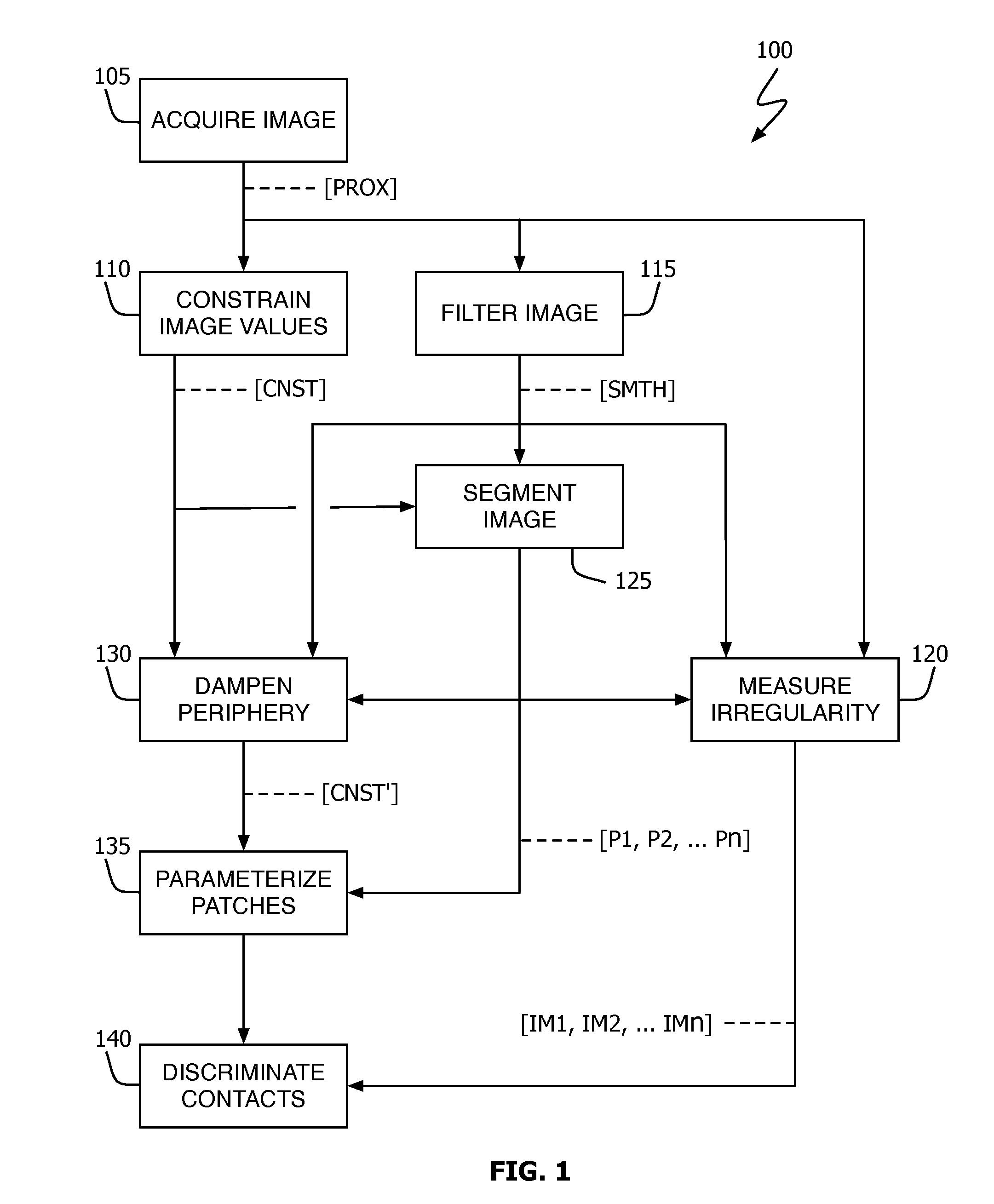 Far-field input identification