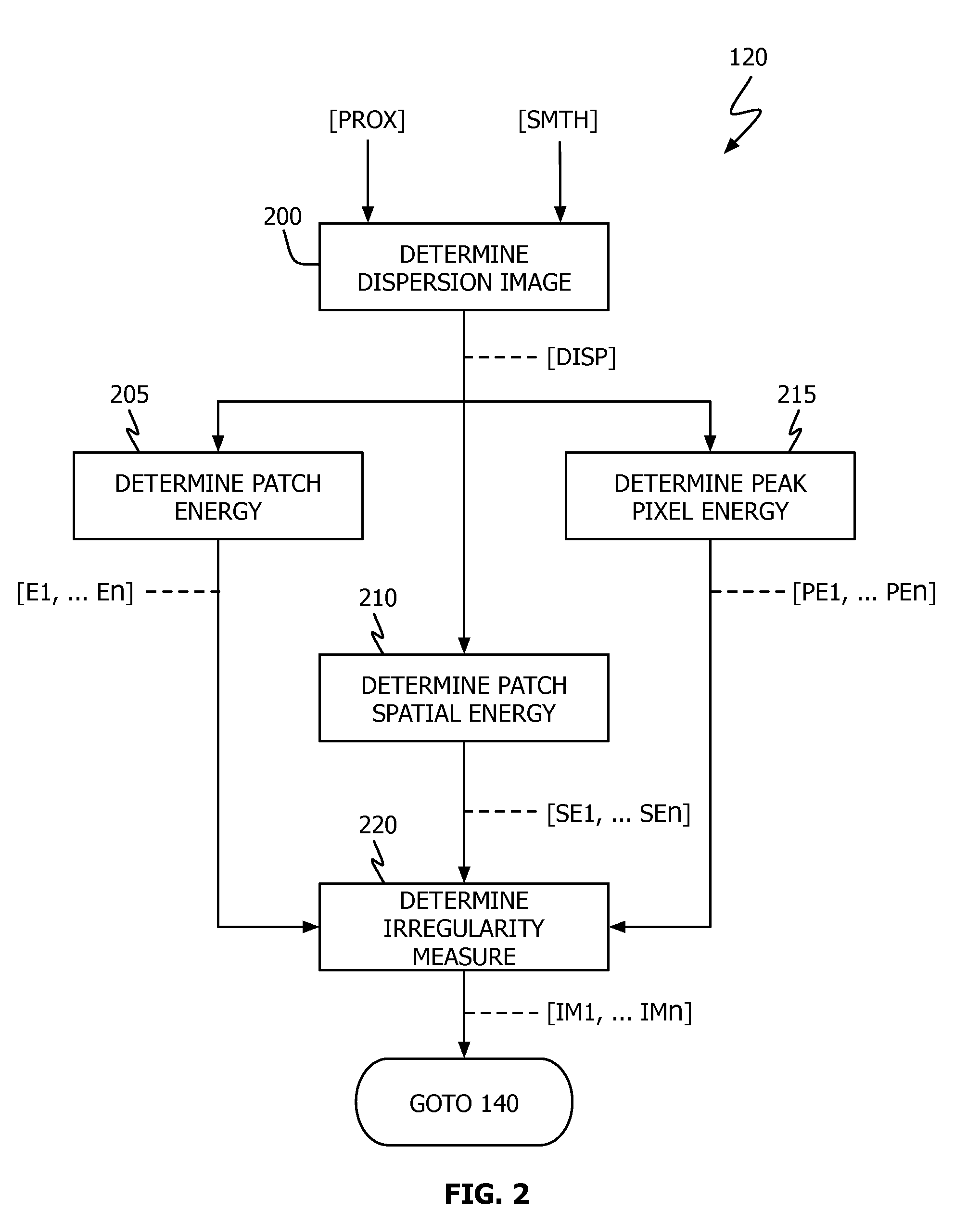 Far-field input identification