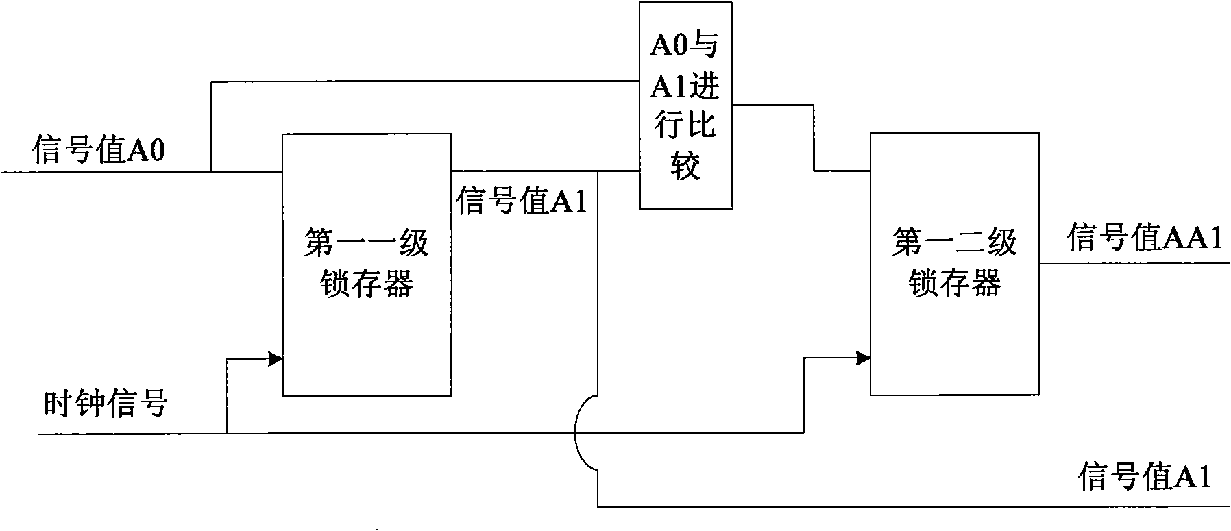 Processing method of interference signals in decoding process of digital coder