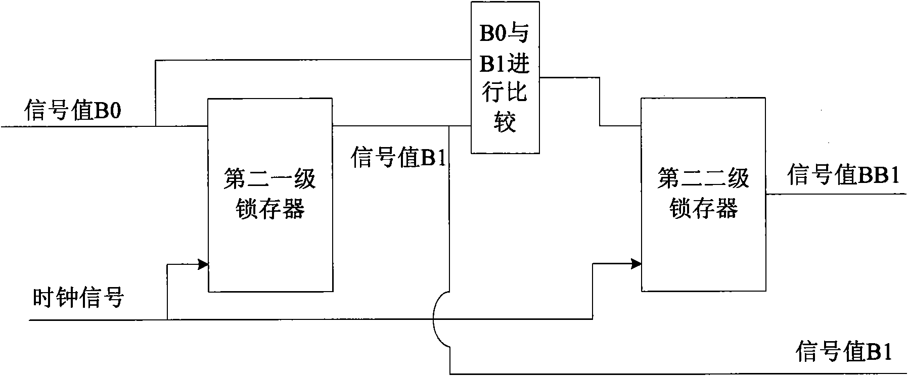 Processing method of interference signals in decoding process of digital coder