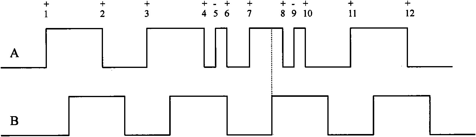 Processing method of interference signals in decoding process of digital coder