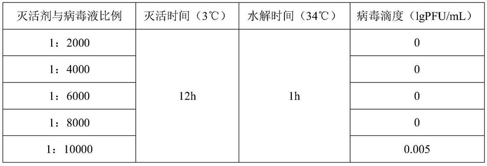 Human varicella virus inactivated vaccine and preparation method thereof