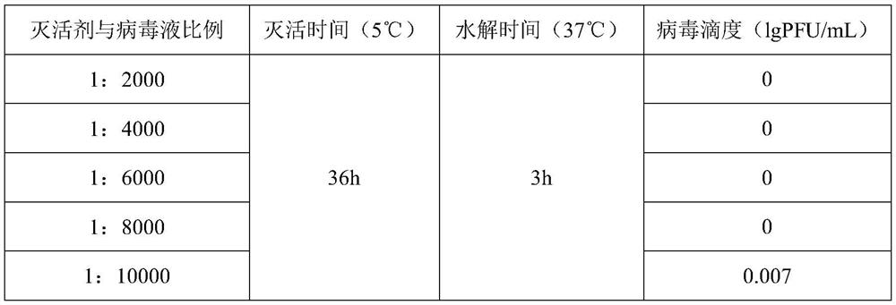 Human varicella virus inactivated vaccine and preparation method thereof