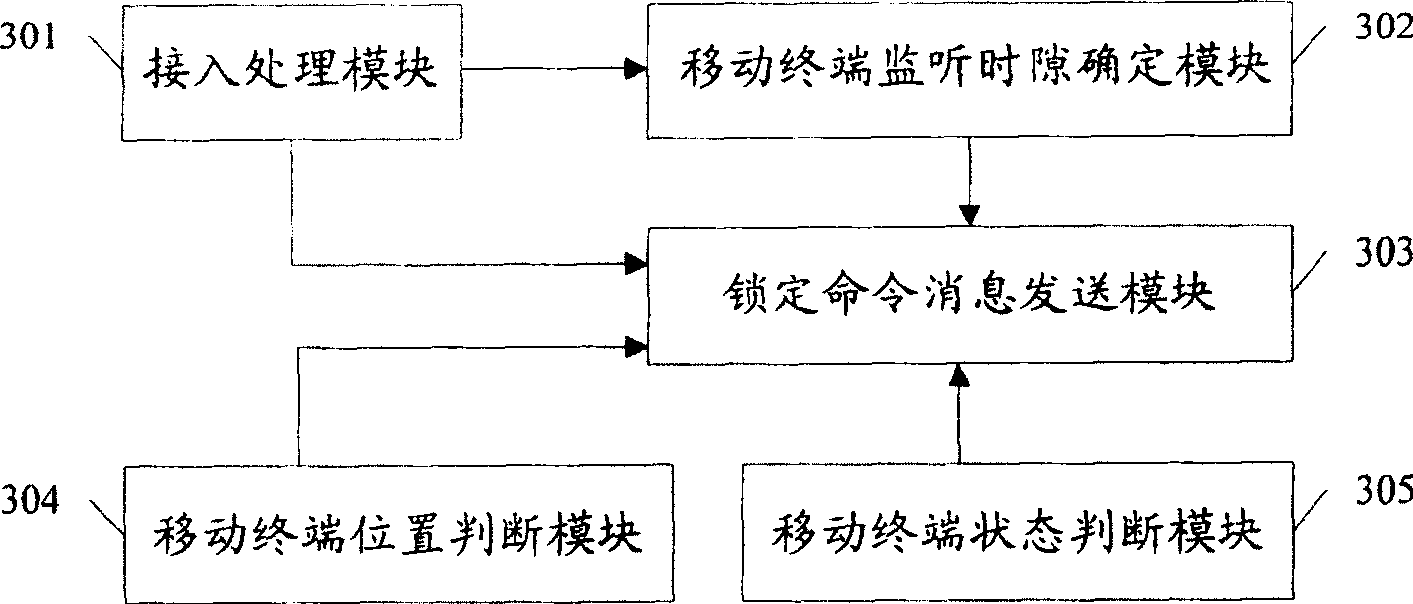 Method, system and base station for locking illegal copied mobile terminal