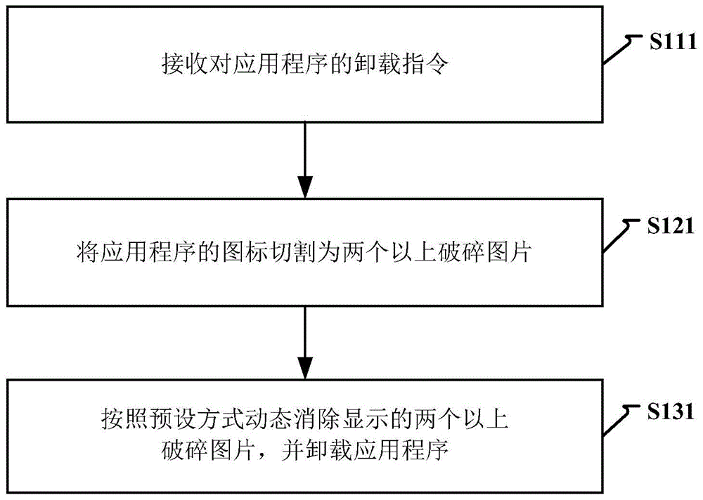 Elimination method and device for pictures of application programs