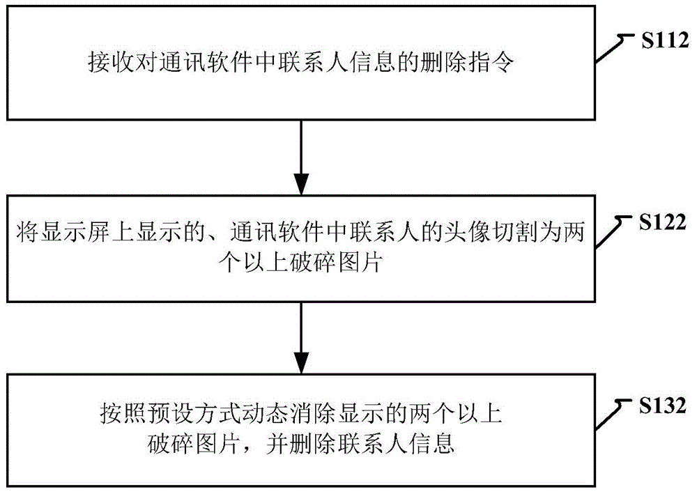 Elimination method and device for pictures of application programs