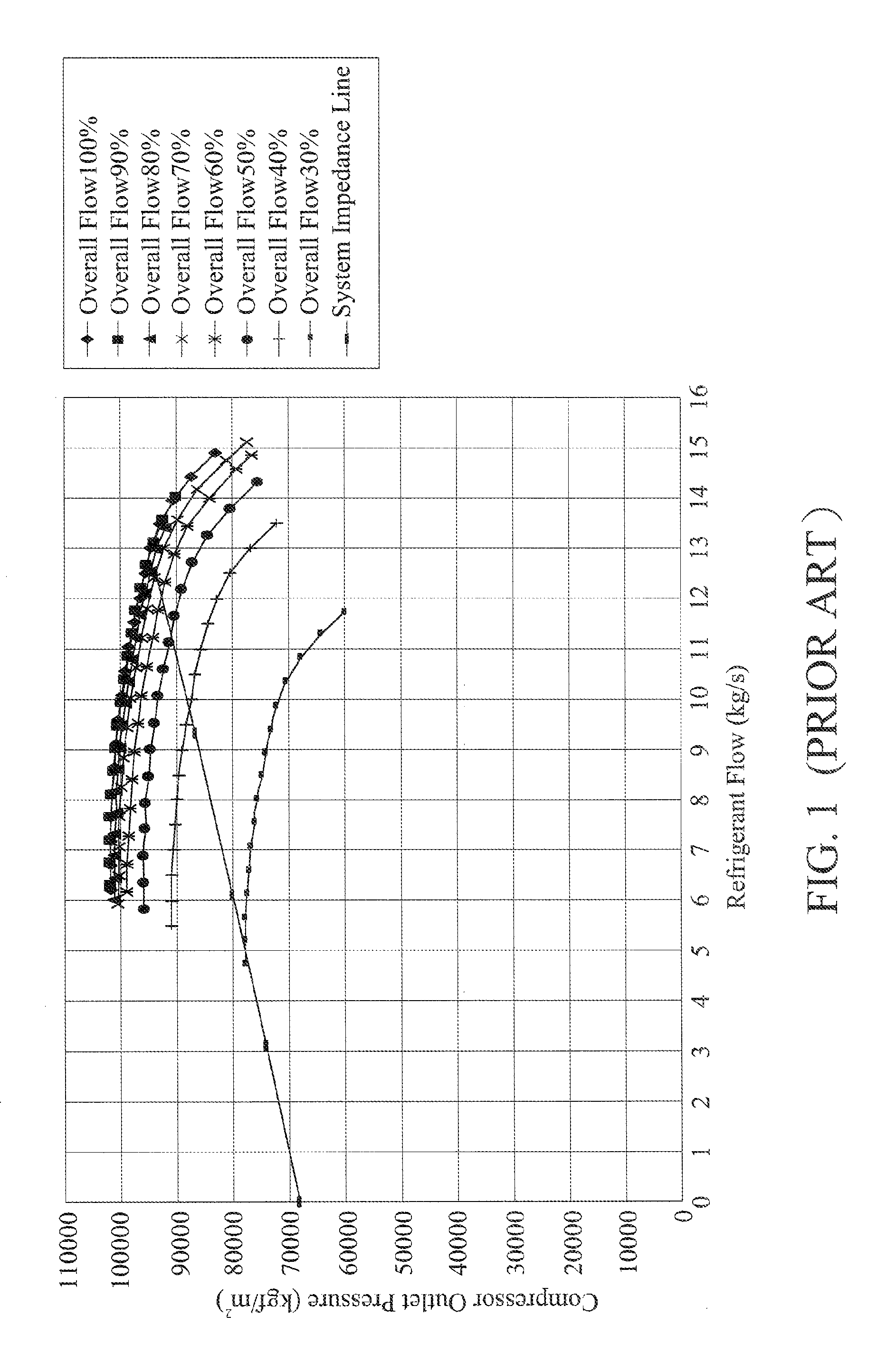 Multiple-capacity centrifugal compressor and control method thereof