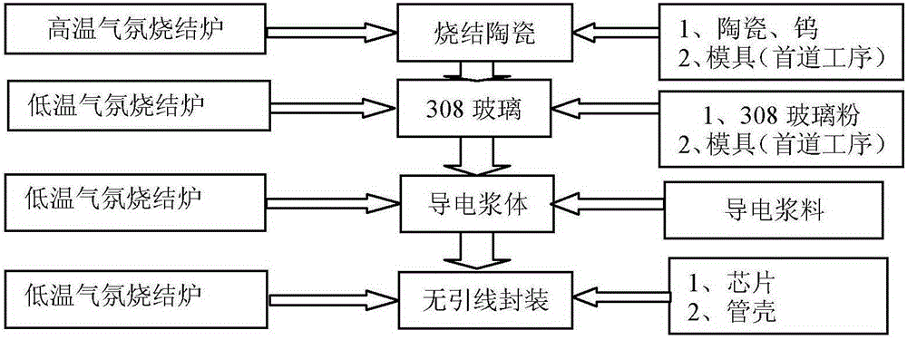 A pressure sensitive device using axial sintering of ceramic metal shell