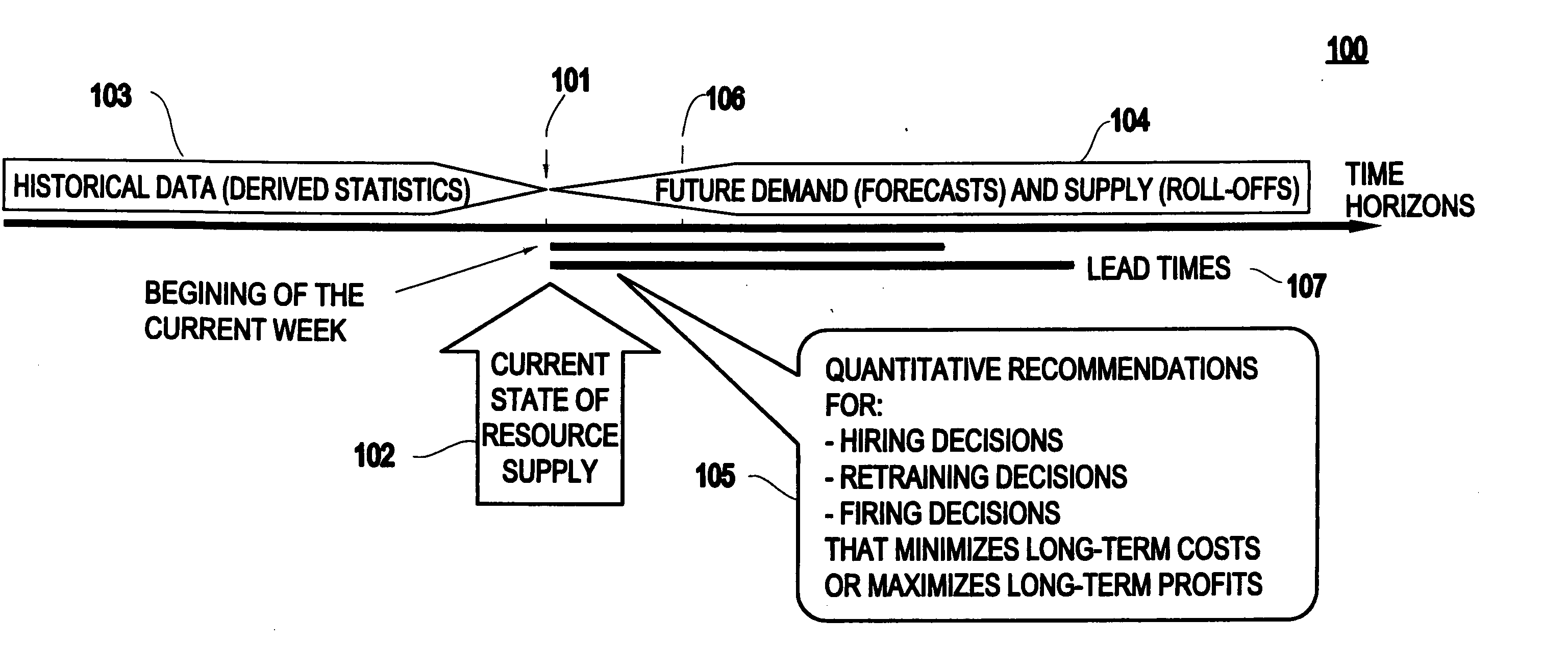 Method and structure for risk-based workforce management and planning