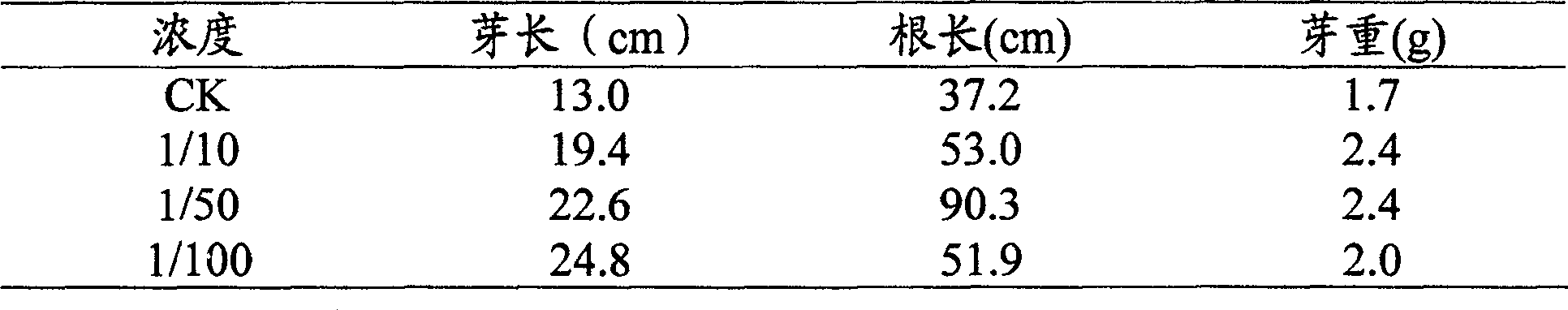 Huaxi Sporobolomyces and its application