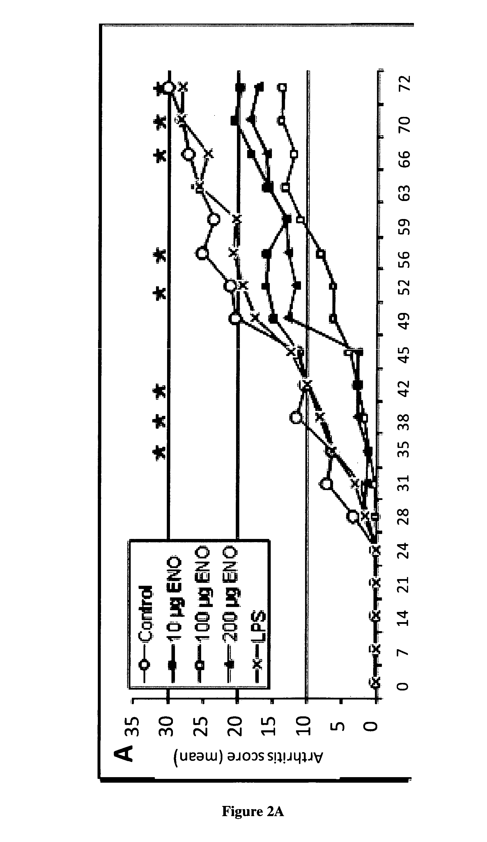 Methods and pharmaceutical compositions for the treatment of autoimmune diseases