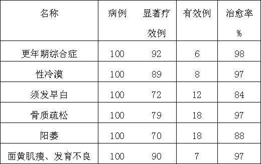 Medicinal and edible powder for delaying aging and preparation method thereof