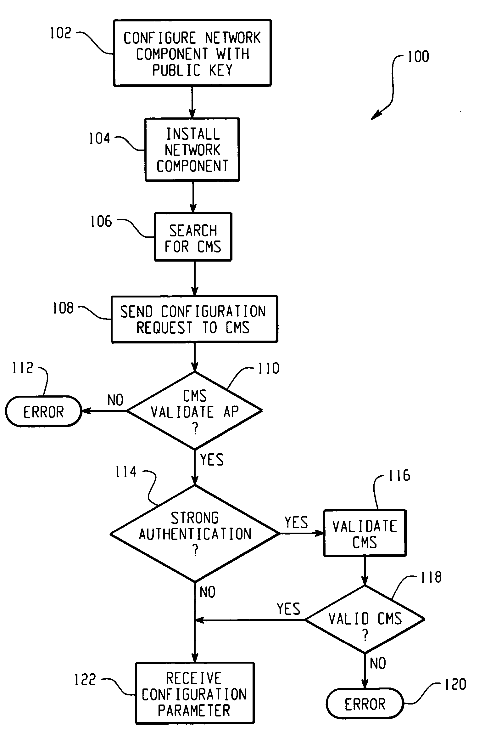 Method for securely and automatically configuring access points