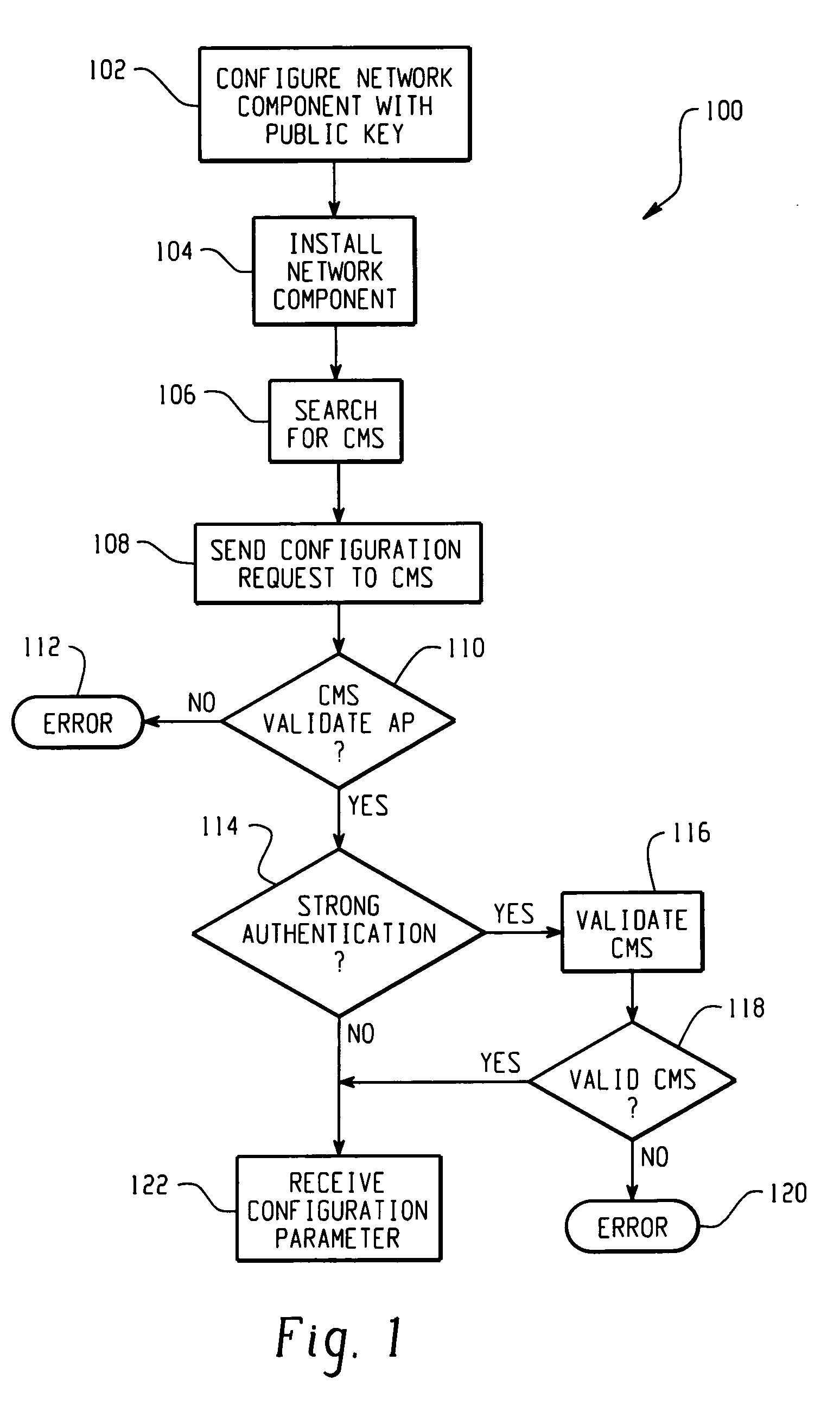 Method for securely and automatically configuring access points