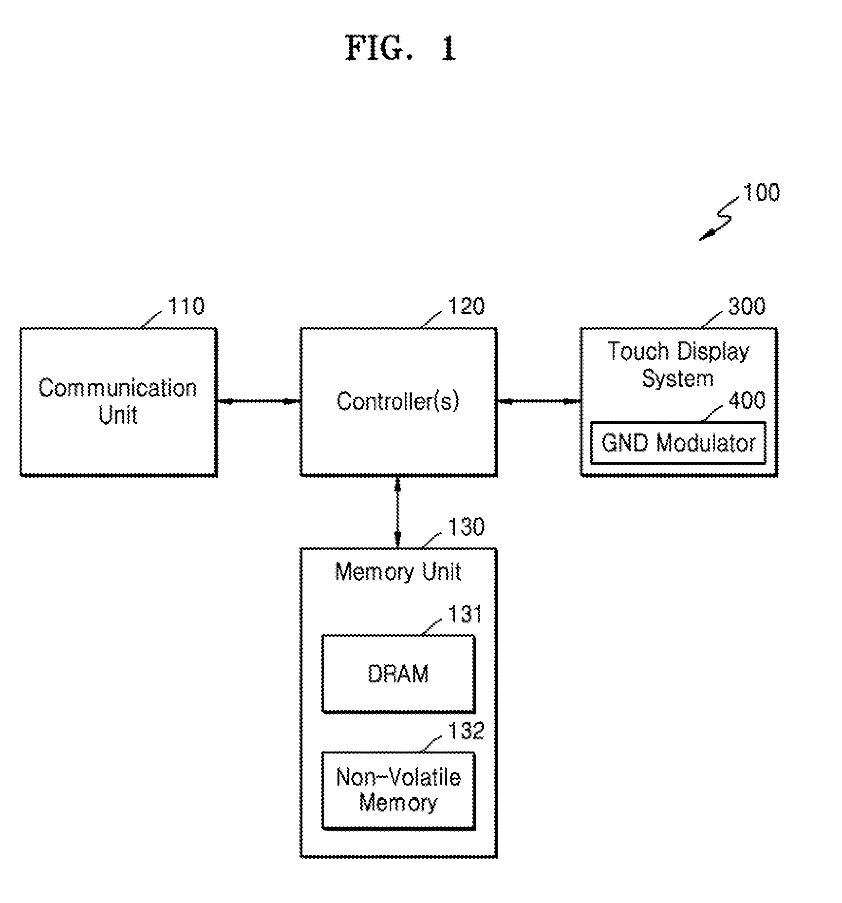 Touch display system using ground (GND) modulation