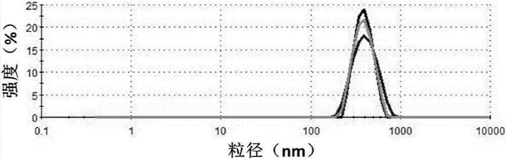 Injectable self-sealing gel applicable to drug loading and releasing and preparation method and application thereof