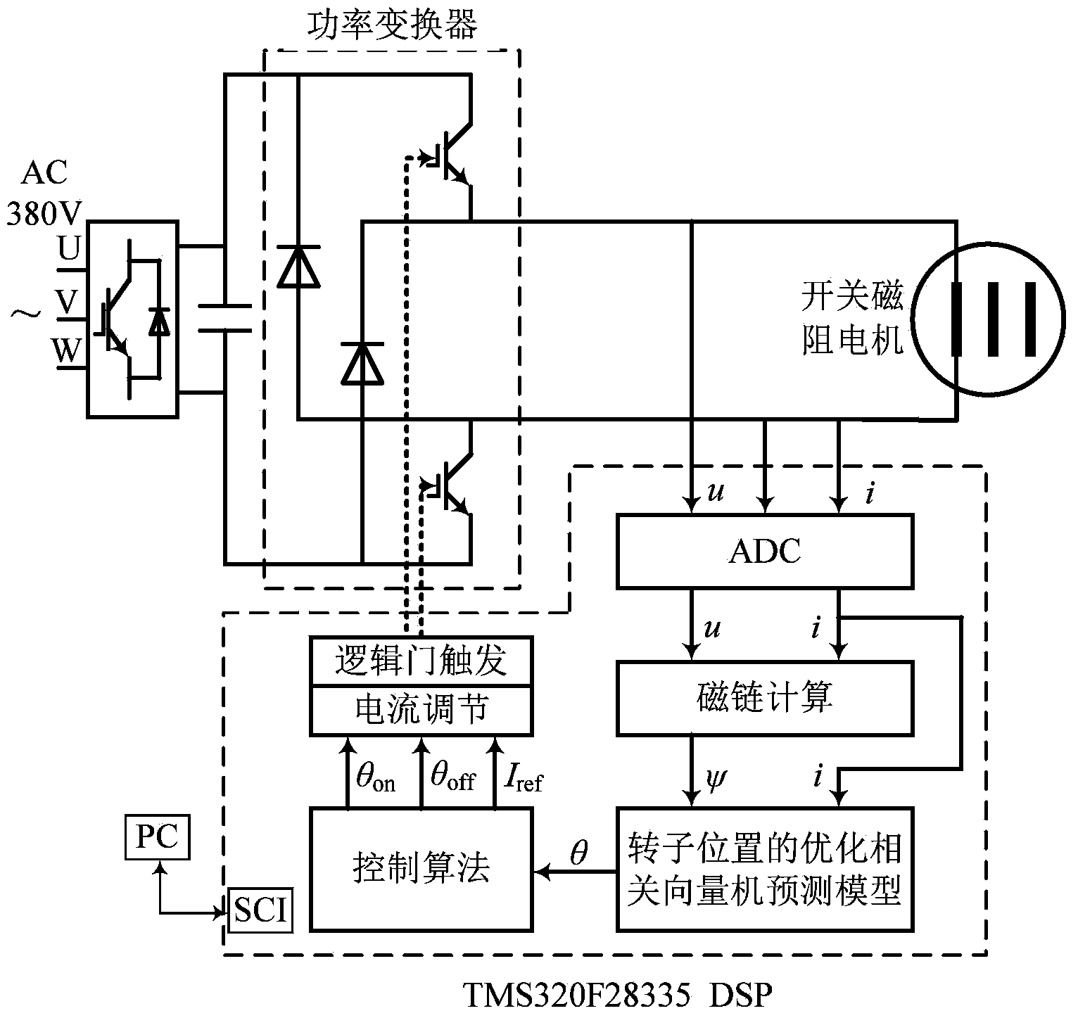 Self-detection method for positions of rotors of switched reluctance motors