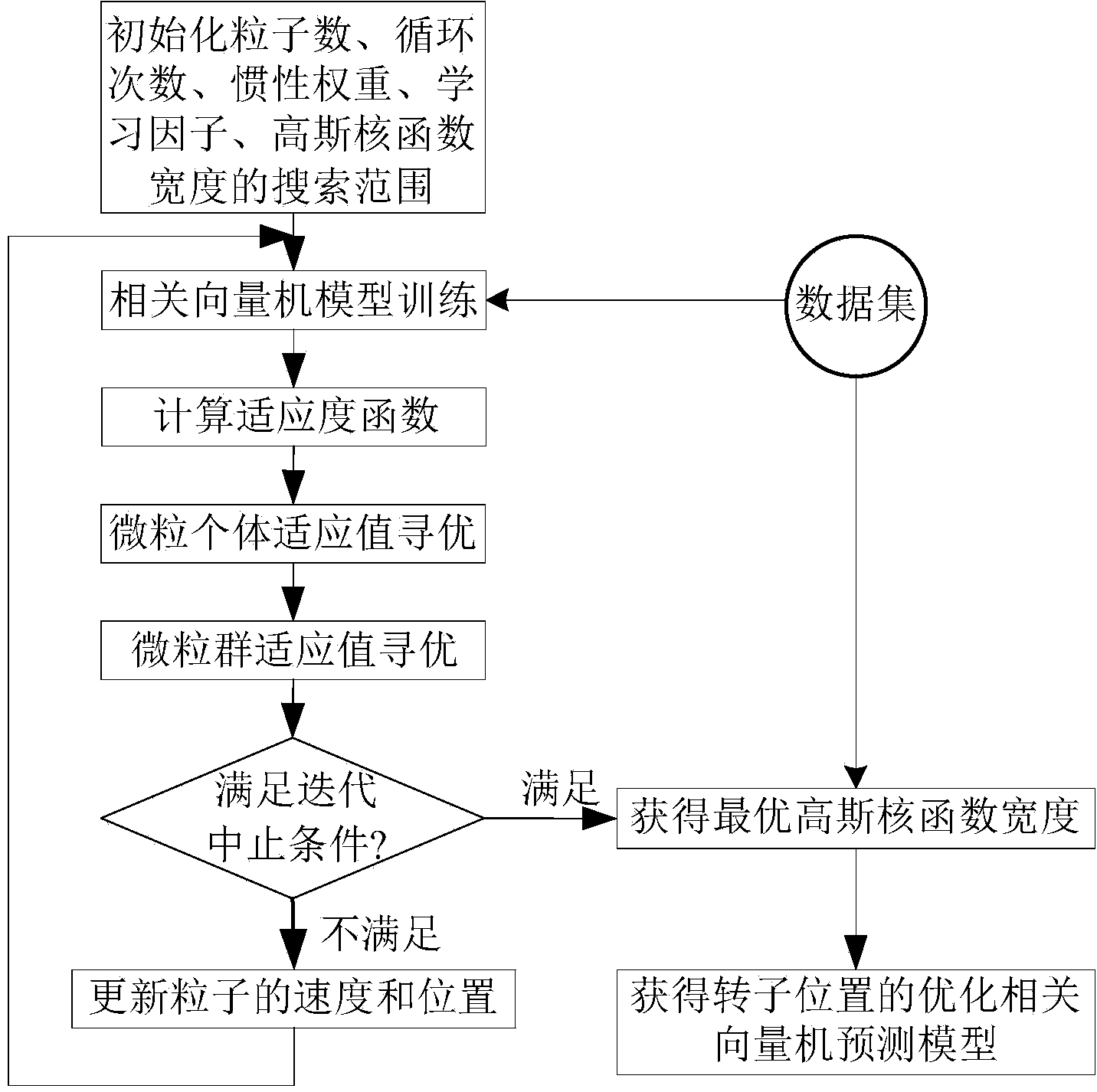 Self-detection method for positions of rotors of switched reluctance motors