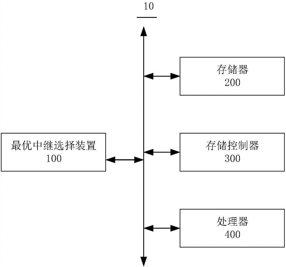 Optimal relay selection method and apparatus