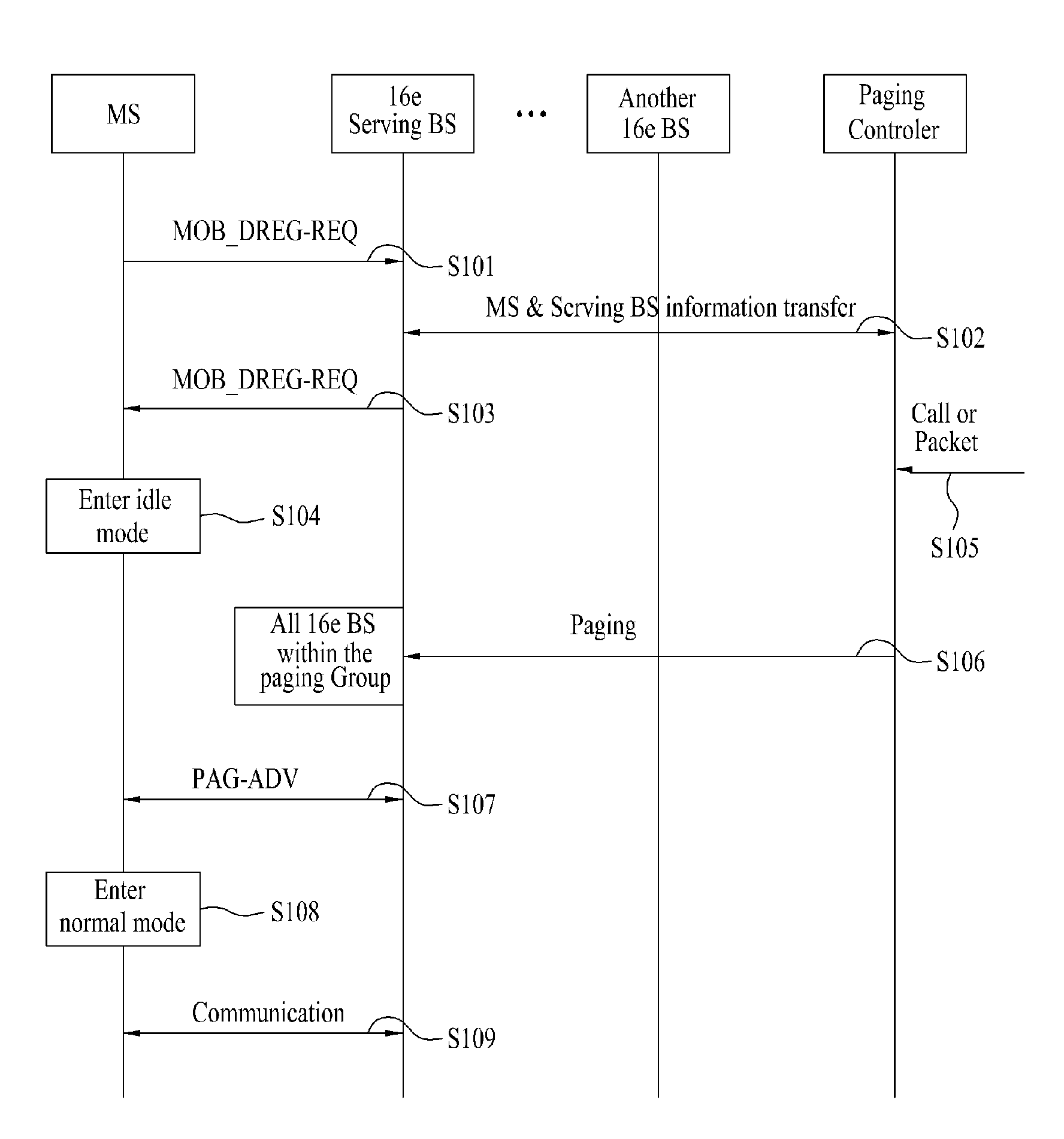 Method of DCR operation in a broadband wireless communication system