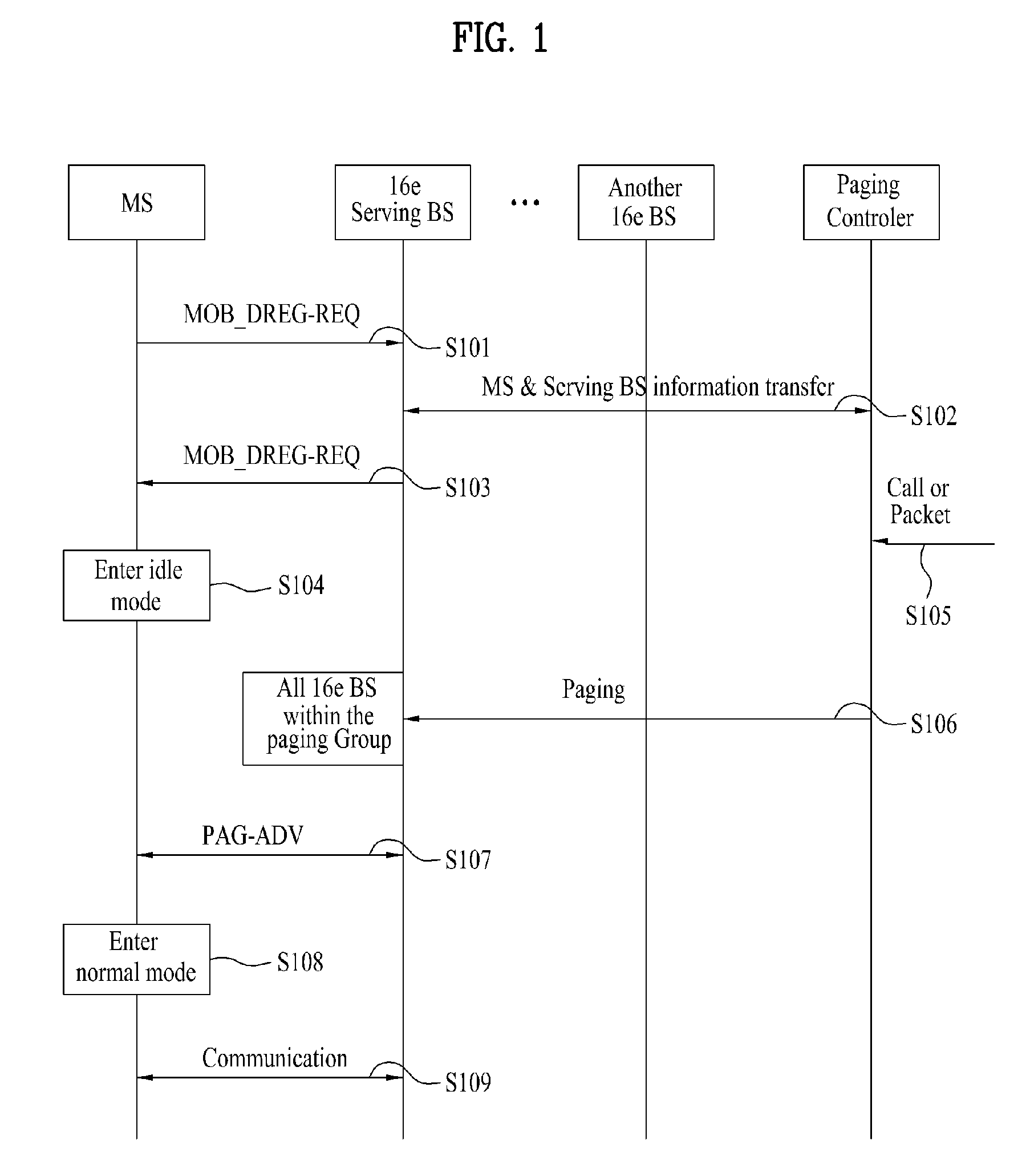 Method of DCR operation in a broadband wireless communication system