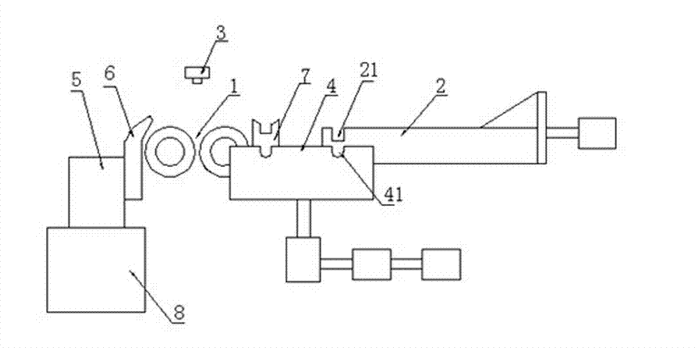 Automatic screening machine