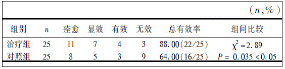 Radix paeoniae alba and radix cynanchi paniculati multifunctional external applied medicinal liquor for treating verruca vulgaris