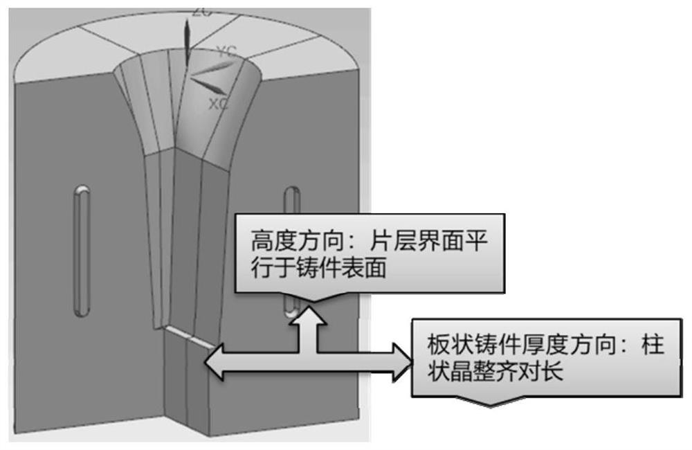 A preparation method of γ-tial alloy with preferential orientation of lamellar interface and fine lamellar characteristics