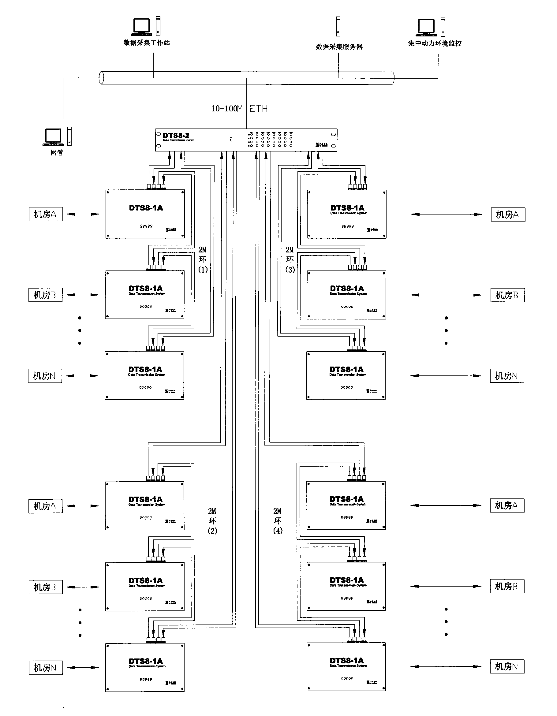 Integrated service equipment for electronic information communication