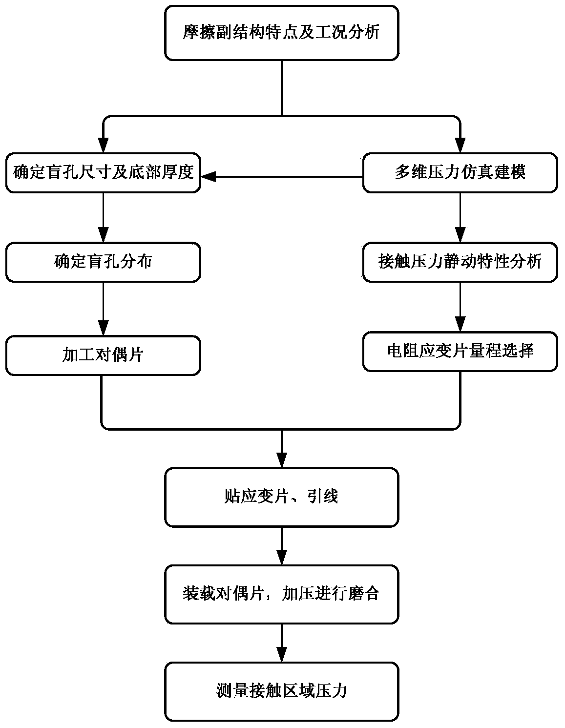 Embedded measuring method for contact press of annular friction pair