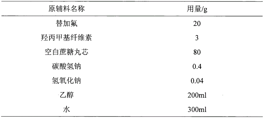 Micro-pill containing tegafur, gimeracil and potassium oxonate, capsule preparation and preparation method for micro-pill