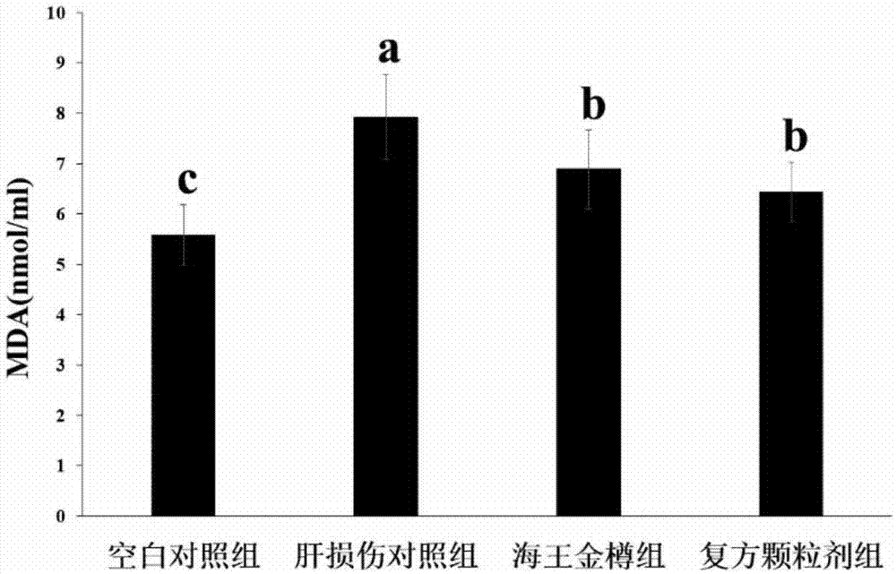 Compound granules with function of relieving alcohol effect and protecting liver and preparation method thereof