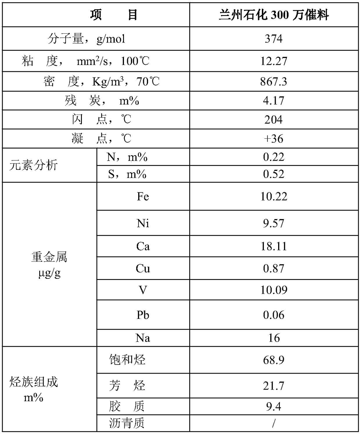 FCC equilibrium catalyst reactivation and modification method