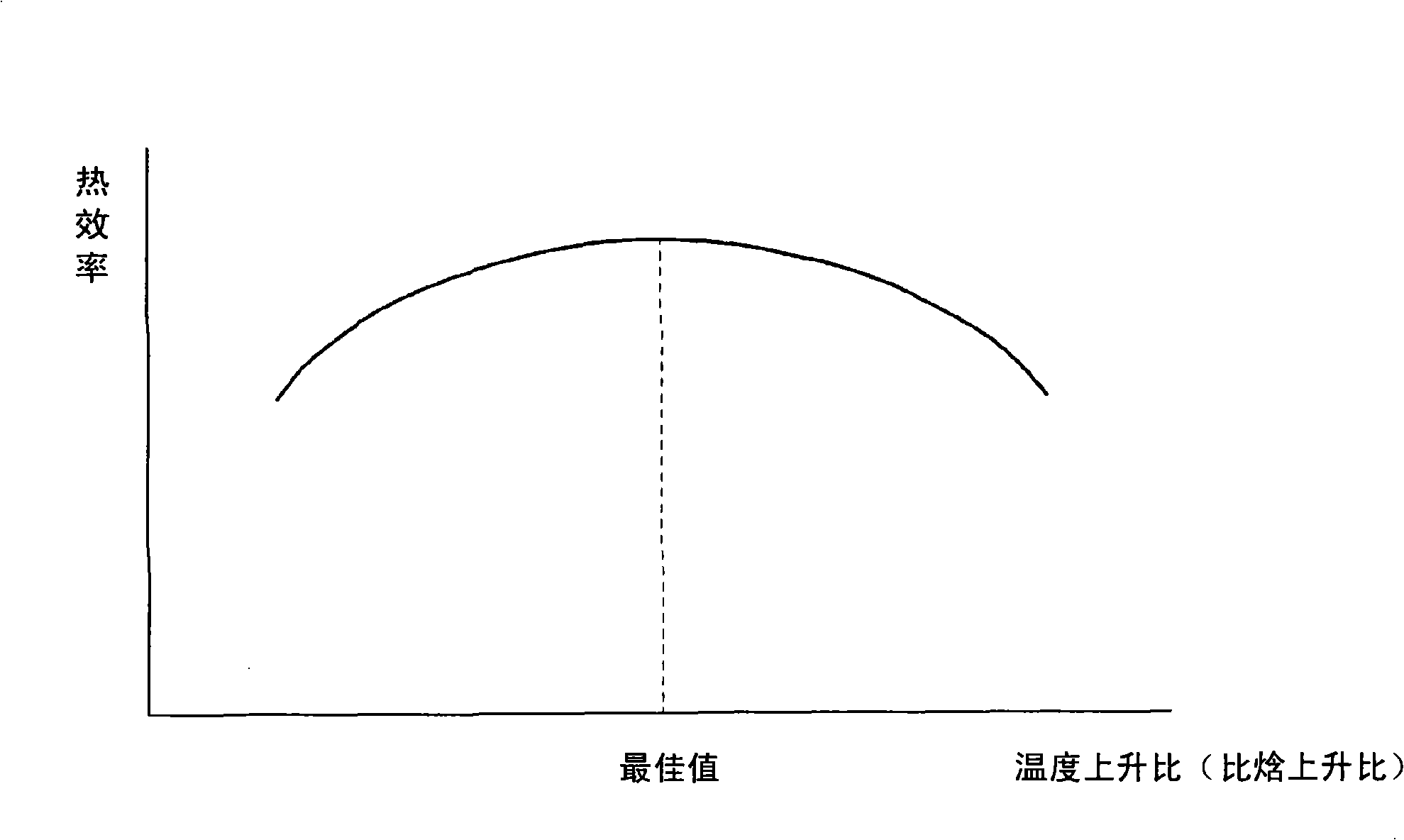 Steam turbine cycle