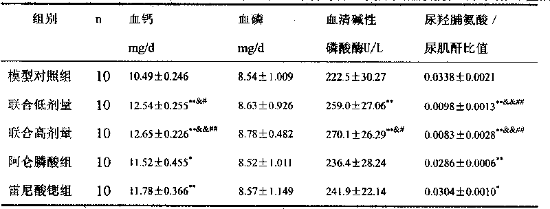 Medicine compounds for treating osteoporosis