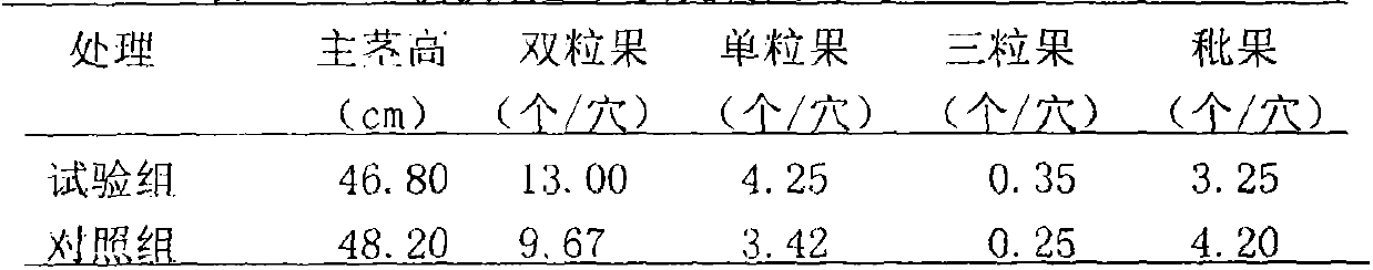 High-yield Shanhua-15 peanut precise-cultivation method