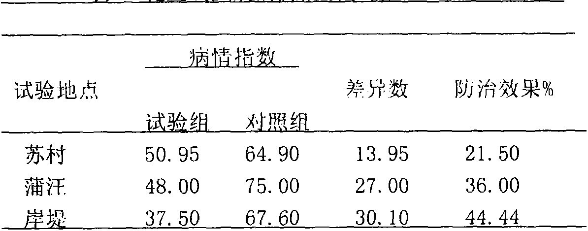High-yield Shanhua-15 peanut precise-cultivation method