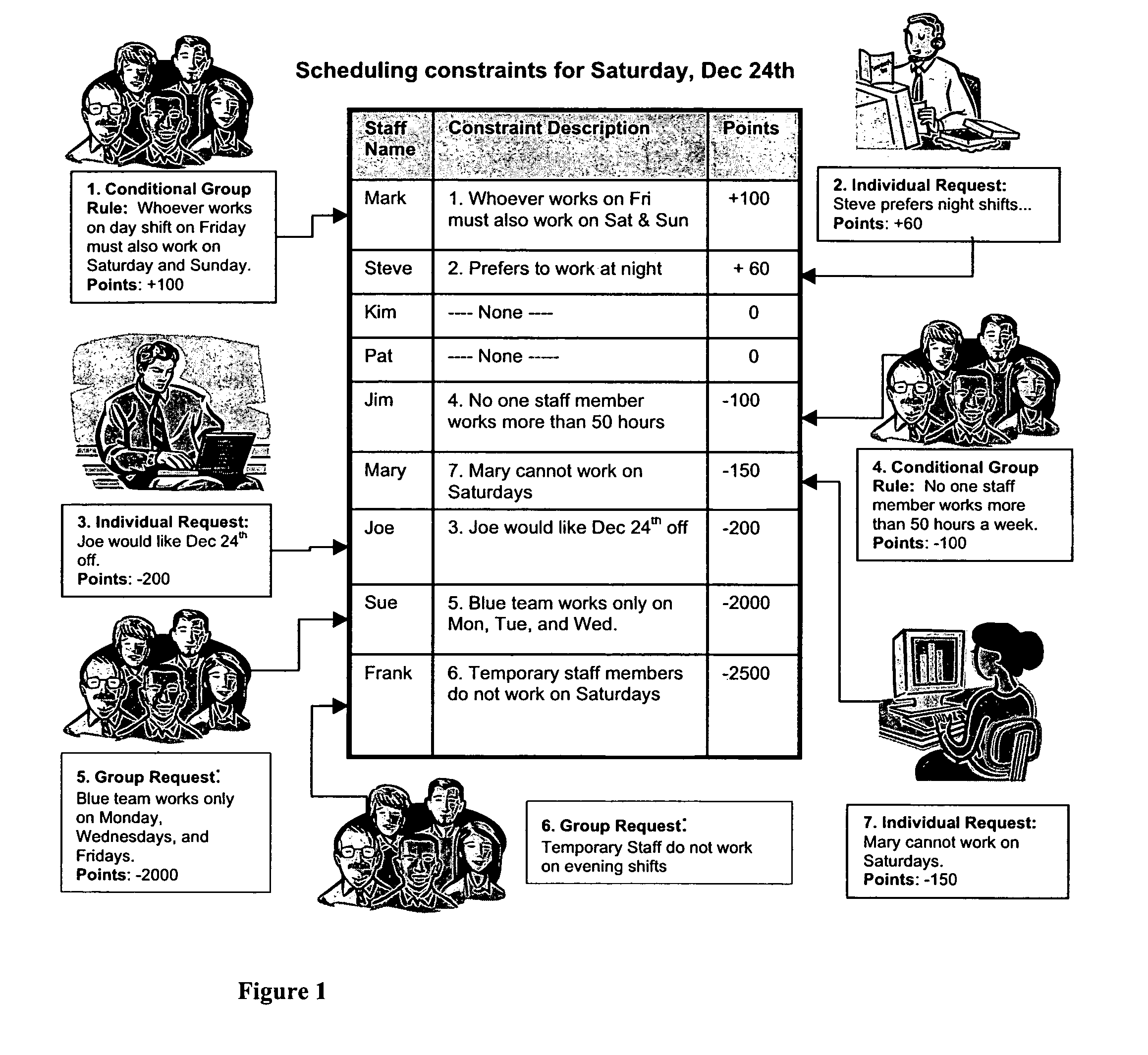 Method and apparatus for queue-based automated staff scheduling