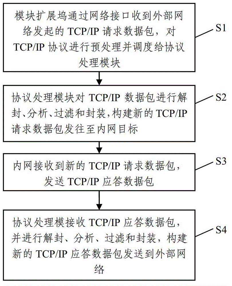 System and method for safe filtering of industrial control network